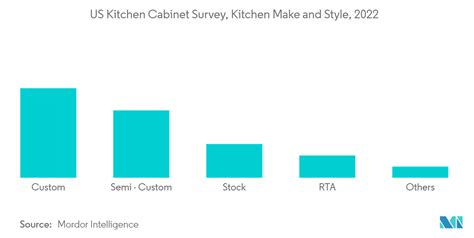 stainless steel kitchen cabinets industry statistics|kitchen cabinet industry 2024.